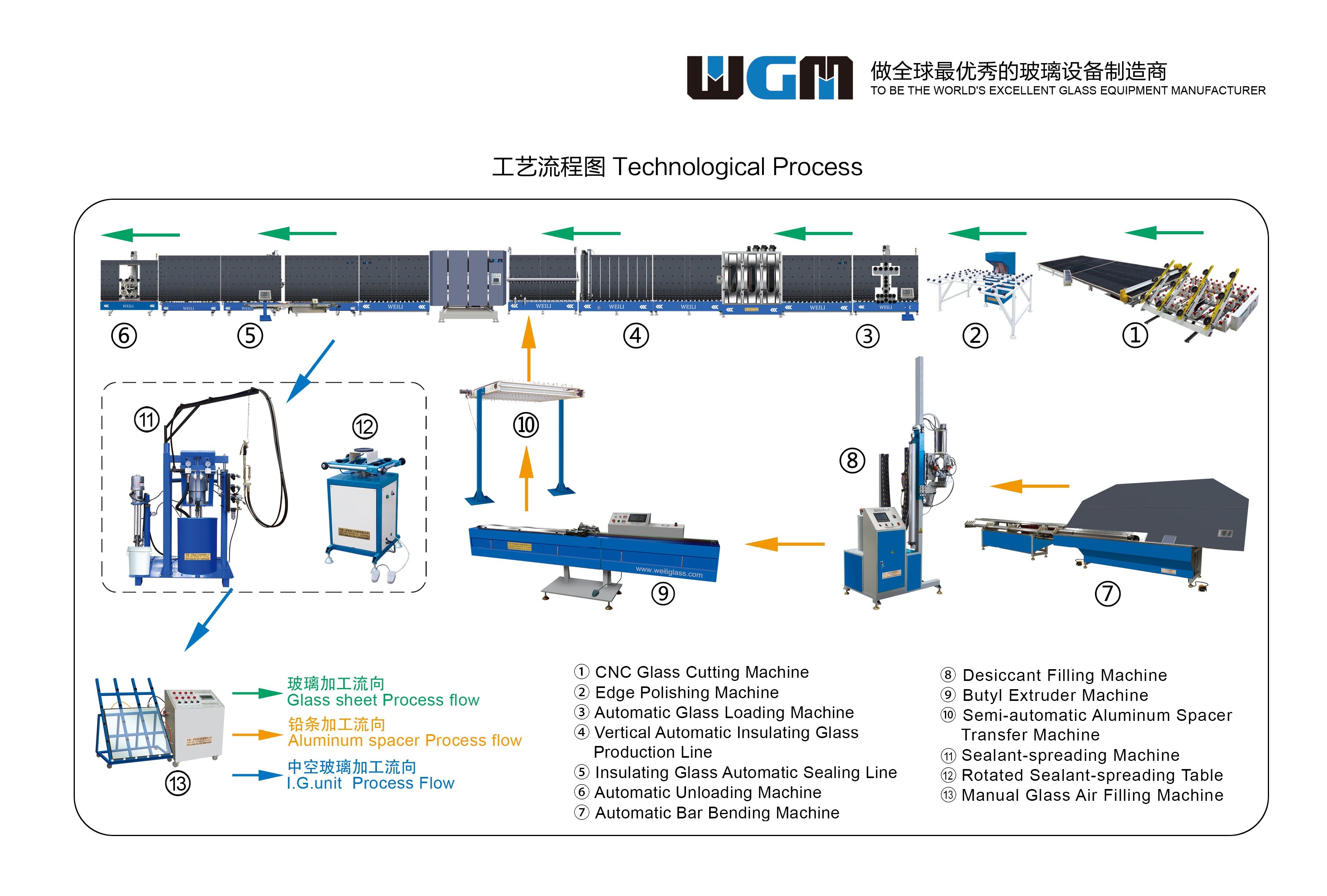Quality LWJ01 Automatic Bending Machine , Glass Bending Equipment Quick Operation for sale