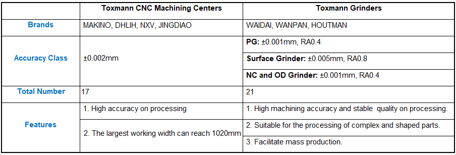 Hard Anodizing Precision CNC Machine Parts Rustproof AL7075 Material