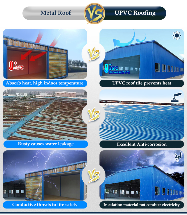Color lasting roofing tile anti corrosion pvc corrugated plastic roofing sheet