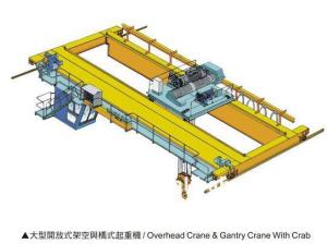 Quality Henan Double Girder 20ton Overhead Bridge Crane Manufacturer for sale