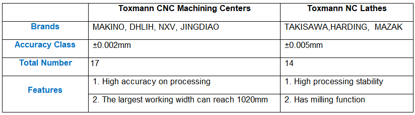Toxmann CNC Precision Machined Parts , AL5052 CNC Milling Machine Spare Parts