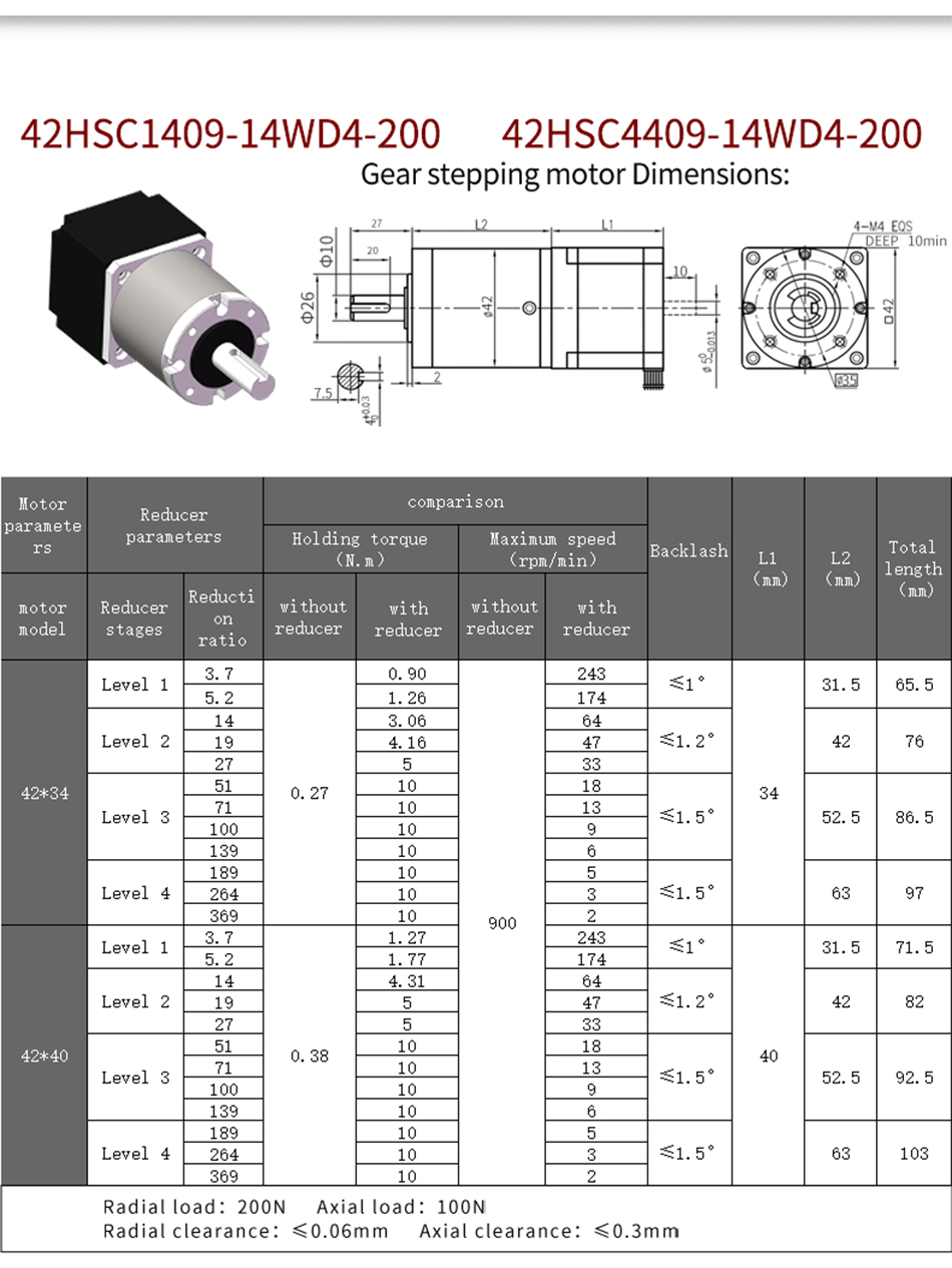 Nema 8 20mm 3.7/5.2/14/19/27/51/71/100/139/189/264/369 1 Gear Reducer Stepper Motor