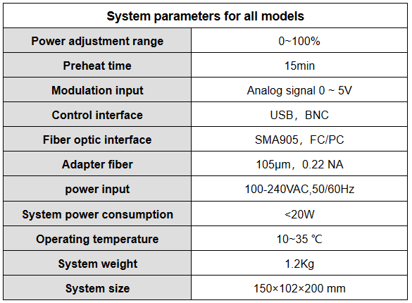 YIXIST YLS-8304-01 1064nm Narrow Linewidth Multimode Laser for Precise Research Needs