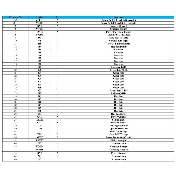 High Contrast Ratio 7 Inch TFT LCD Display For Weighbridge And Anaerobic Incubator