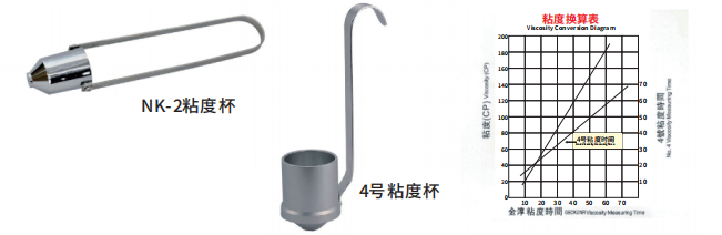 High-end Surface Spraying Machines with Universal Spray Gun Series & Professional Paint System Equipment