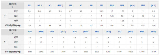 UNS N10276 Hastelloy C276 Fully Threaded Stud Bolt DIN975 Nickel Alloy Steel