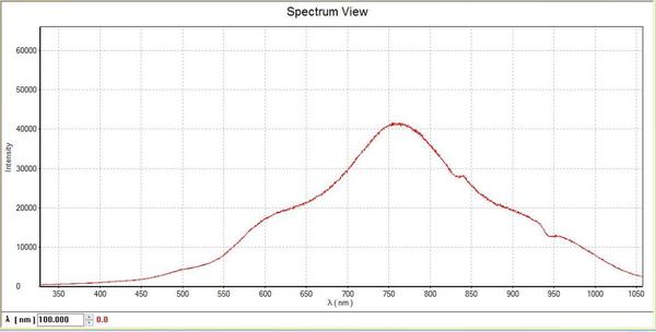YLS-8301-03 Fan Cooling Tungsten Light Source for Visible-NIR Absorption Reflection Spectral Measurement 400-2000nm