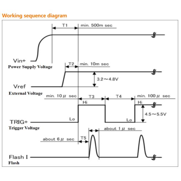 YIXIST YLS-8302-01 5W Flash Xenon Light Source for Spectroscopic Analysis 185-2000nm