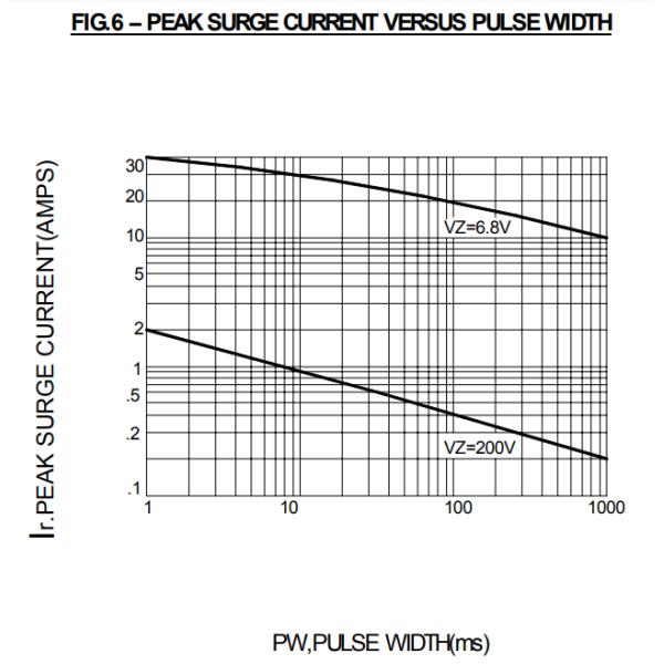 33V 36V 39V 43V 47V 30V Zener Diodes 5W 1N5363B 1N5364B 1N5365B 1N5366B 1N5367B 1N5368B