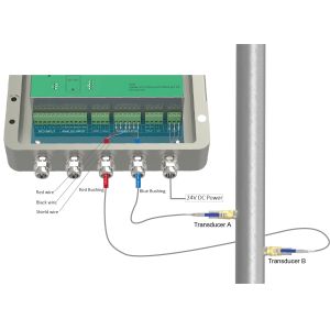 ST502 Insertion Ultrasonic Flowmeter for Liquid Flow Measurement with High