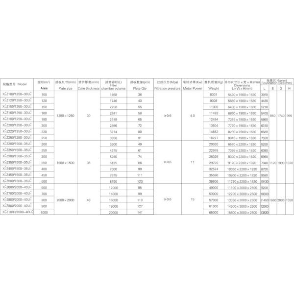 High Efficiency And Energy Saving Program Controlled Automatic Recessed Filter Press