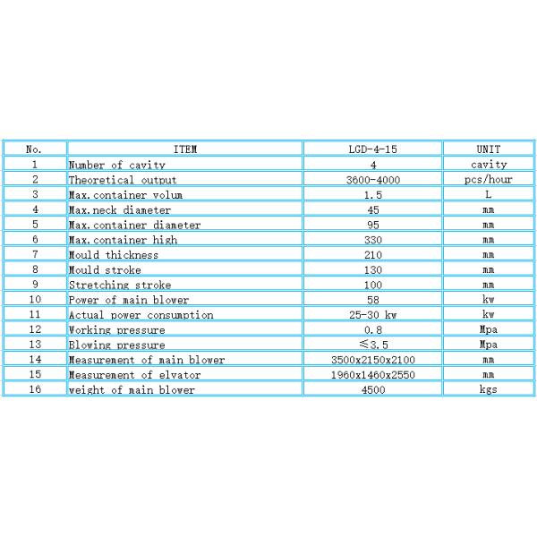 LGD-4-15 Extrusion Pet Blowing Machine for Easy Operation in Food Beverage at Proper