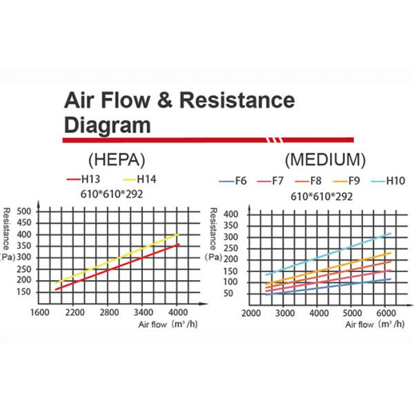 deep pleat HEPA filter