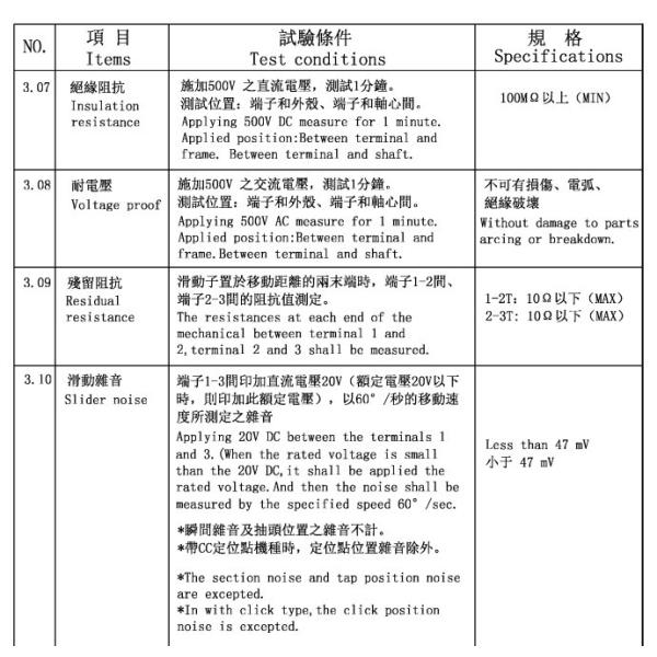 100k Ohm Linear Potentiometer 16mm 500k Guitar R1610G