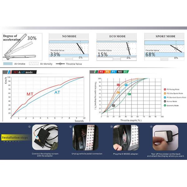 51*32.5*6.2mm Speed Throttle Response Controller Easy Installation