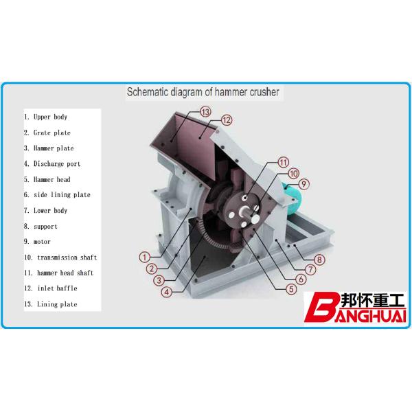 1000x800 Hammer Mill Crusher Hammer type stone crusher, stone processing factory