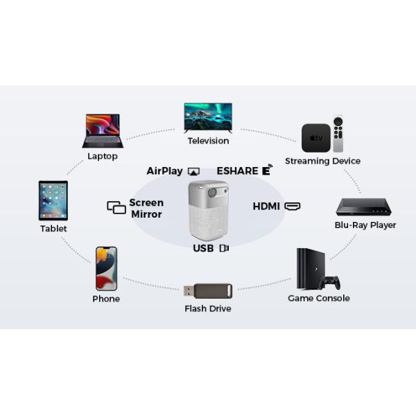 Outdoor / Indoor Rechargeable Mini DLP Projector Smart Android 9.0 Built In 9000mah Battery