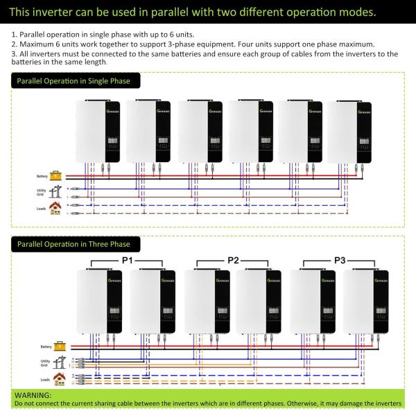 EU Stock Growatt SPF5000ES OFF Grid Inverter Parallel Capability