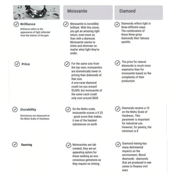 Champagne Moissanite Synthetic Gemstone Silicon Carbide SiC Raw Gem Mohs9 Polished Customization
