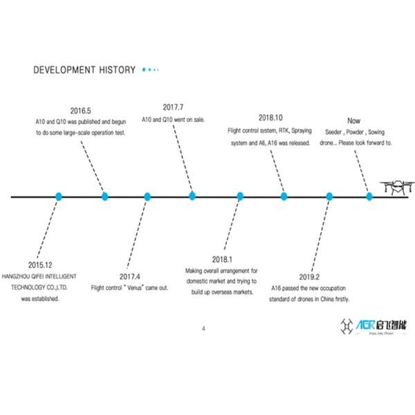 Commercial Party Broadcast Searchlight Drone B43