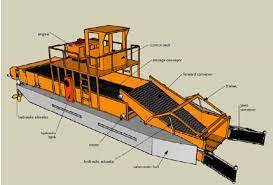 Lake Weed/ Plant/ Vegetation Cutting and Collecting Harvester