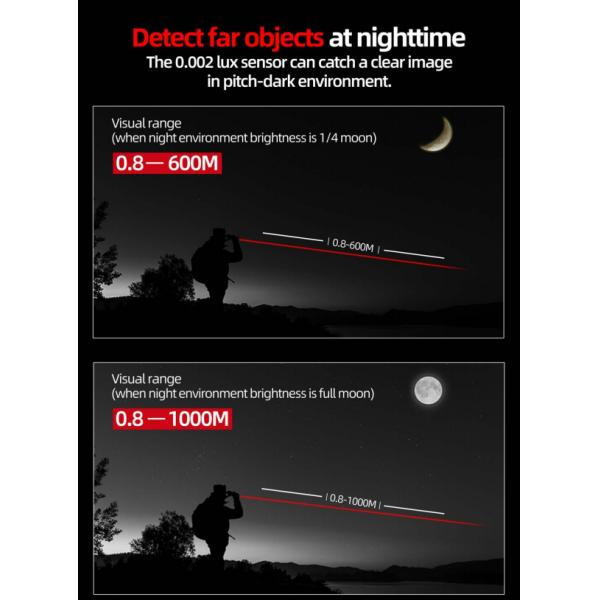 Night Vision Optic Binoculars with 6-36x50 LRF QHD Digital and Built-in Laser Rangefinder