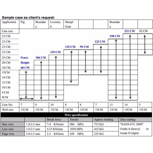 High Potency Automatic Fencing Machine , Hinge Joint Farm Fencing Equipment