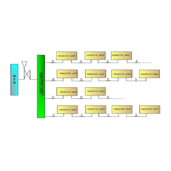 37dBm 5Watt 2G 3G 4G 5G Digital Optical Rpeater SystemTri Band 900+1800+2100MHz Amplifier DAS Repeater