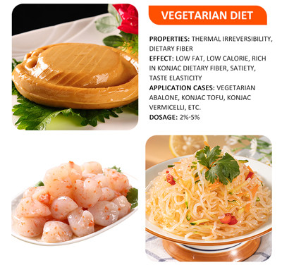 Natural Konjac Root Gum Extract Glucomannan Powder Food grade