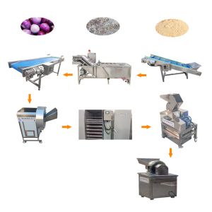 Hot Selling Sugar Powder Making Machine With High Quality