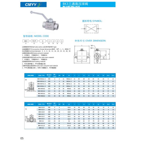 EXW Thread Straight Hydraulic Ball Valve High Pressure Cut-Off Valves