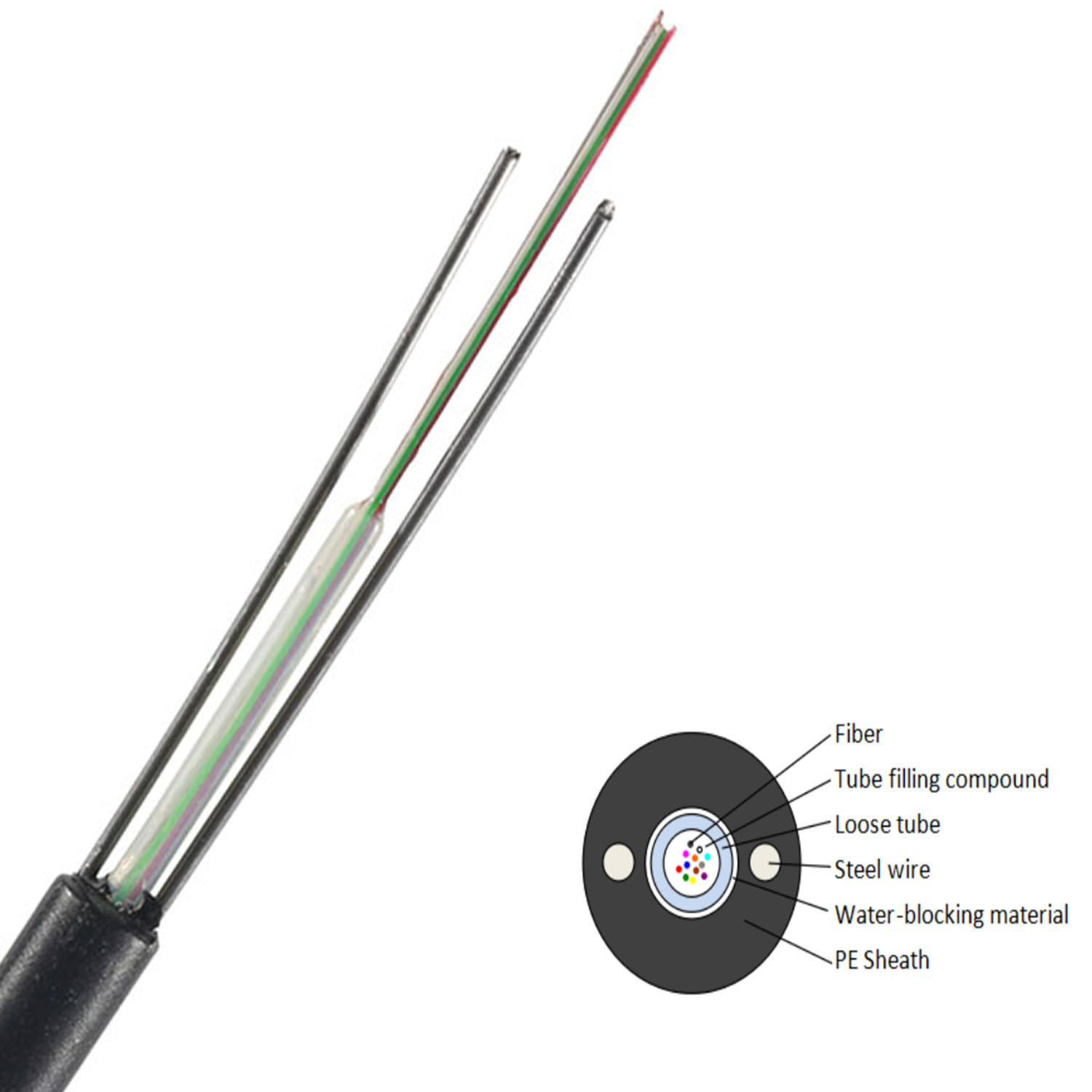 GYFXY 1-24 Core Unitube Fiber Optic Cable Non Metallic Non Armored Cable