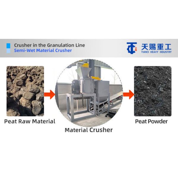 Production Line For Processing Peat Organic Fertilizer Granules / Nutrient Soil Granules Using A Rotary Drum Granulator