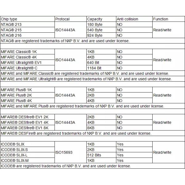 Programmable Bamboo Wood Business Cards NFC for RFID Hotel Key ISO14443A Smart 213