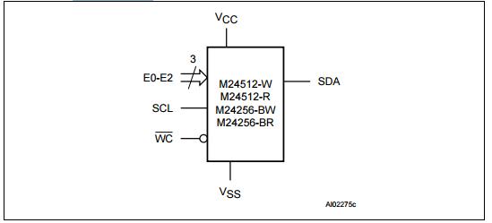 M24512 - WMN6TP Programmable Circuit Board , Programming IC Chips