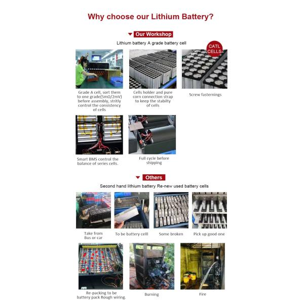 48v 51.2v 100Ah 200Ah Lithium Lifepo4 Prismatic Cells Pack Bms Screen Rack for Storage Systems