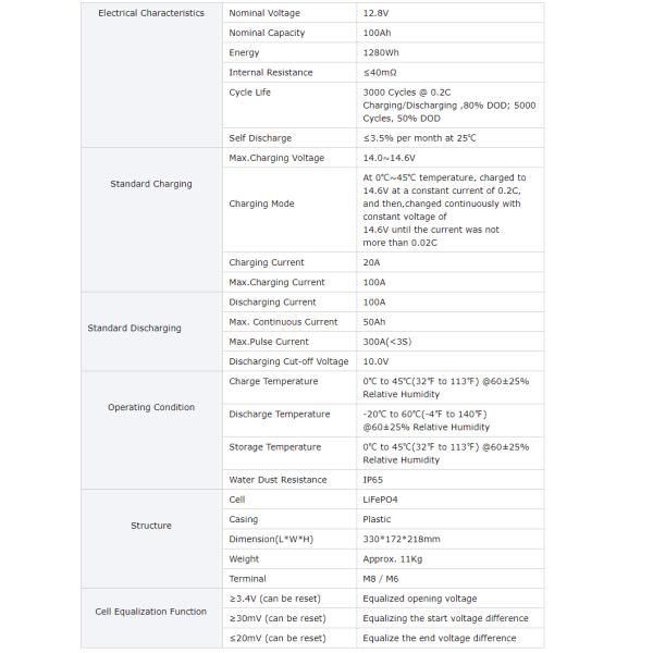 Solar Boat Rv Marine 300ah 48v Lithium Iron Phosphate Battery 5kwh 10kwh