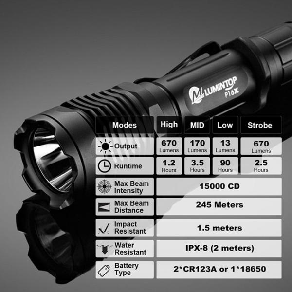 Tactical Lumintop P16x LED Flashlight , Max 15000 CD Beam Top Hunting Flashlights