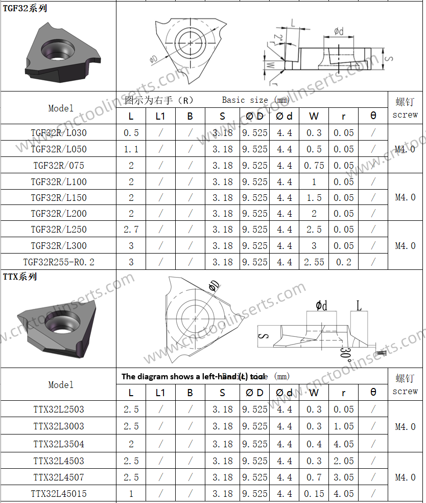 CNC Grooving Insert with PVD Coating TGF32R150T-63° HYB208, Suitable For Difficult-to-machine Materials Except High-temperature Alloys.