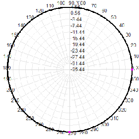 Satellite Standard Omnidirectional Antenna Long Range 870-880M 150W Flanged Vehicle Low-Frequency Spring Damping Drone