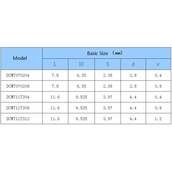 Car Processing- Common Type- Positive - DC - CNC Insert