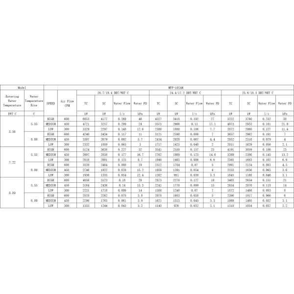 AM Design AGUA-MIA High Wall Fan Coil Unit 600CFM 1.5TR Capacity 2 Pipe System