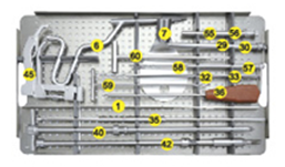 Safe Orthopedic Surgical Instruments , Femoral Interlocking Nail System