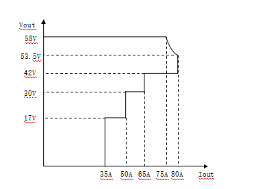 MR484000SG1 4000W 75A High Efficiency Communication Power Module 96 Percent Efficiency Wide Input 85 300VAC Hot Swappable