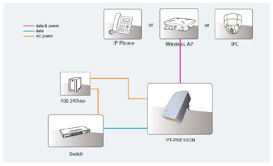 IEEE802.3AF IEEE802.3AT 15W Gigabit PoE Injector For CCTV Camera
