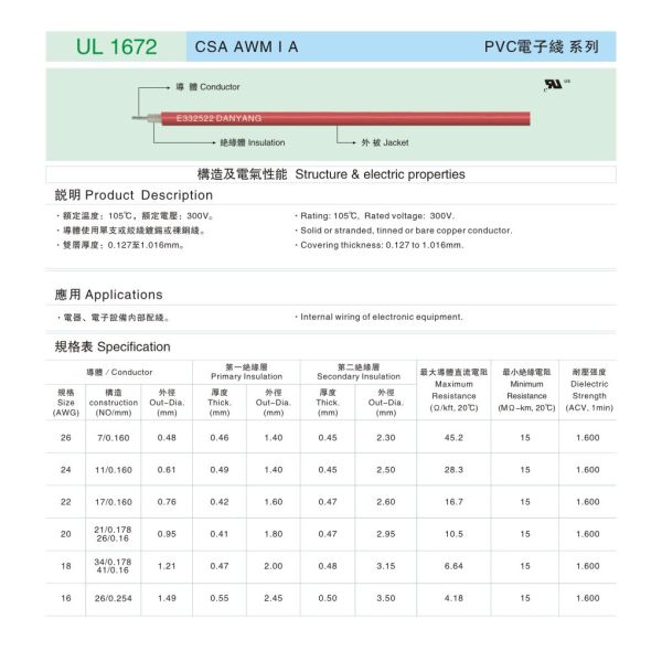 UL 1672 CSA AWM I A PVC Electronic line