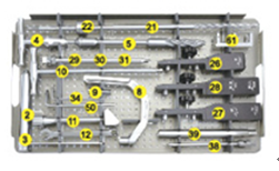 Safe Orthopedic Surgical Instruments , Femoral Interlocking Nail System