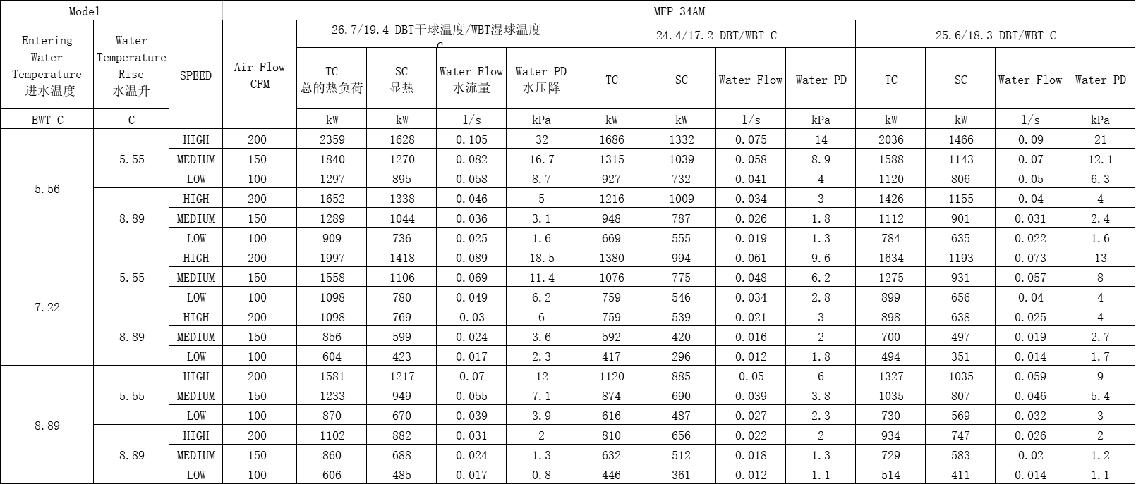 AM Design AGUA-MIA High Wall Fan Coil Unit 600CFM 1.5TR Capacity 2 Pipe System