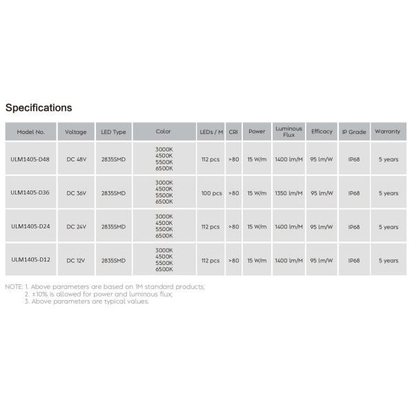 Super Bright Mining LED Strip Lighting IP68 Waterproof 2700K - 6500K Color Temperature