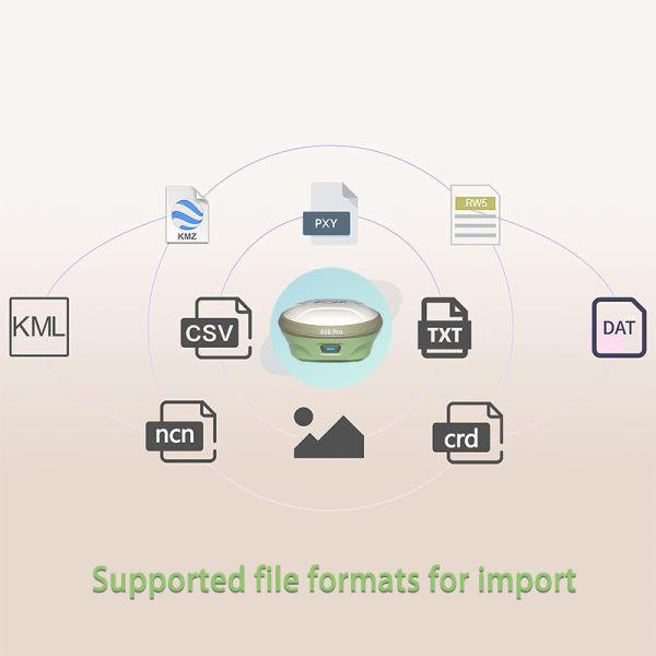 Surveying Instrument GPS RTK Base and Rover FOIF A60 PRO 1408 Channels GNSS GPSS RTK RECEIVER